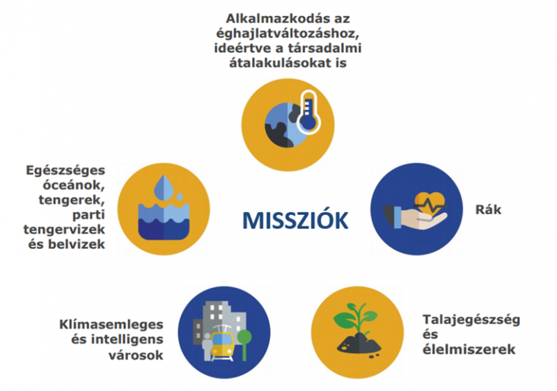 Horizont Európa missziók