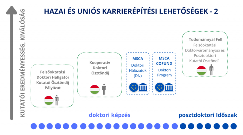 Hazai és uniós karrierépítési lehetőségek