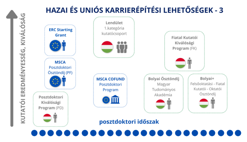 Hazai és uniós karrierépítési lehetőségek