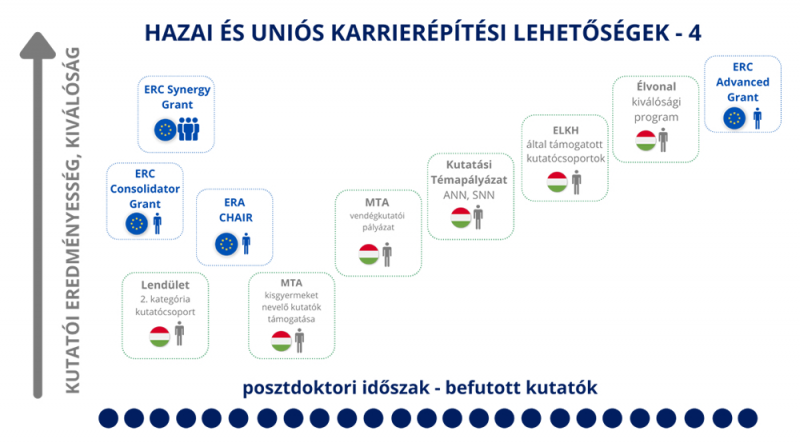 Hazai és uniós karrierépítési lehetőségek