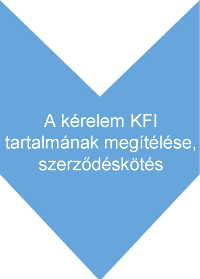A kérelem KFI tartalmának megítélése, szerződéskötés