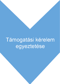 támogatási kérelem egyeztetése