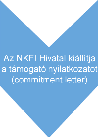 Az NKFI Hivatal kiállítja a támogató nyilatkozatot (commitment letter)